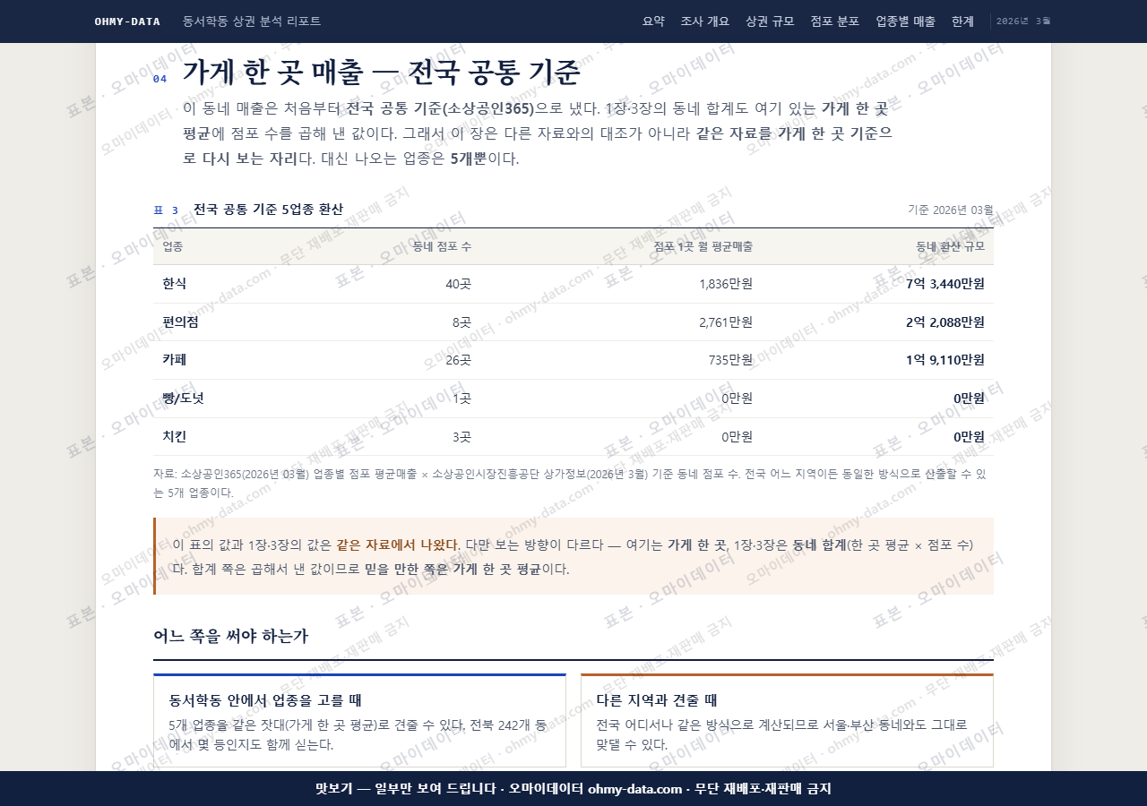 동서학동 동서학동_맛보기4.png