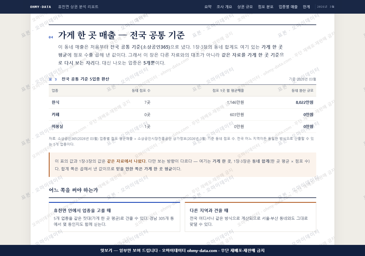 휴천면 휴천면_맛보기4.png
