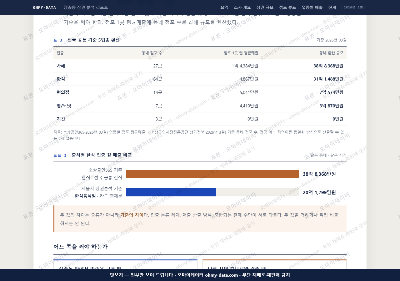 장충동 장충동_맛보기4.png
