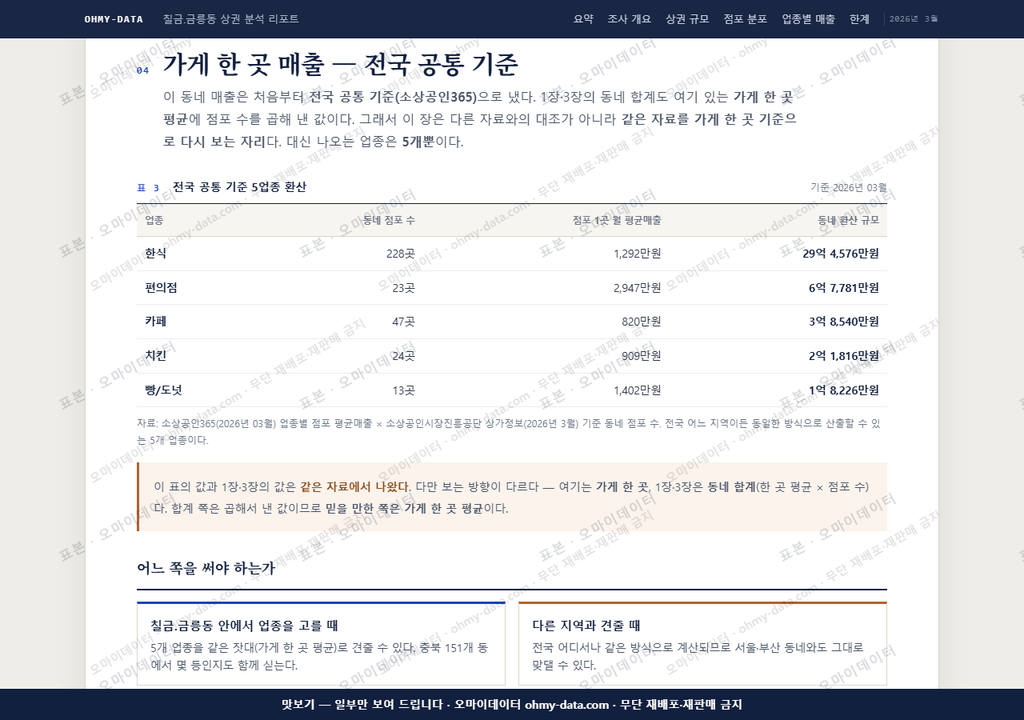 칠금.금릉동 칠금.금릉동_맛보기4.png