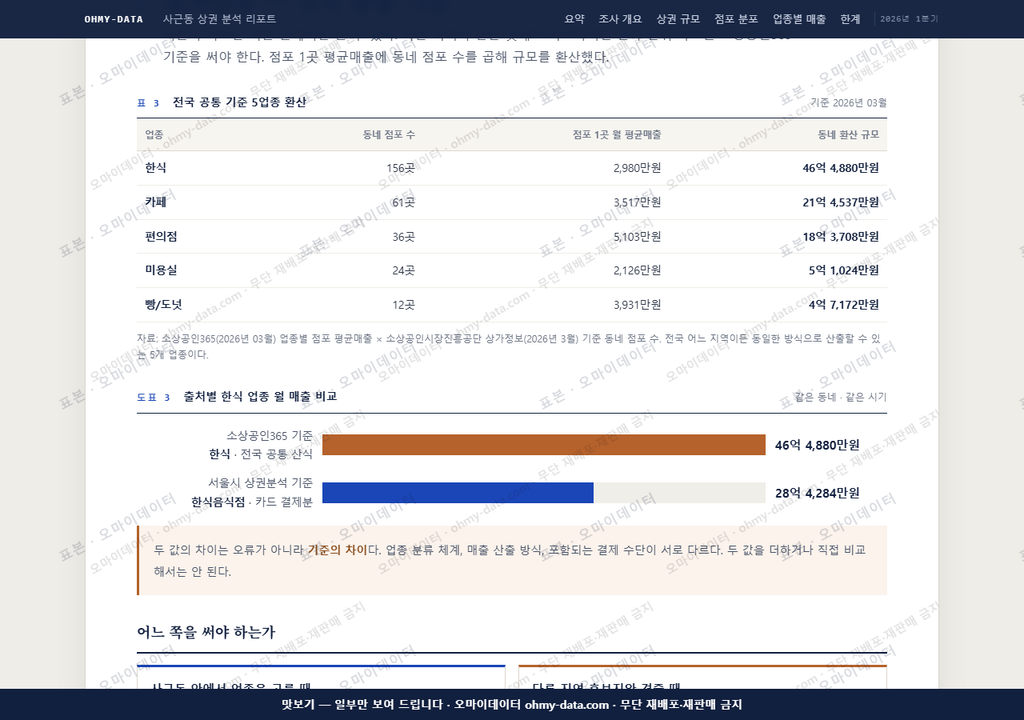 사근동 사근동_맛보기4.png