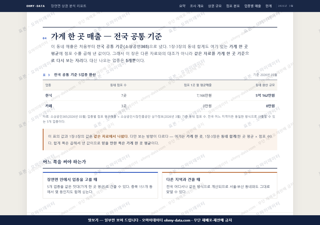 장연면 장연면_맛보기4.png