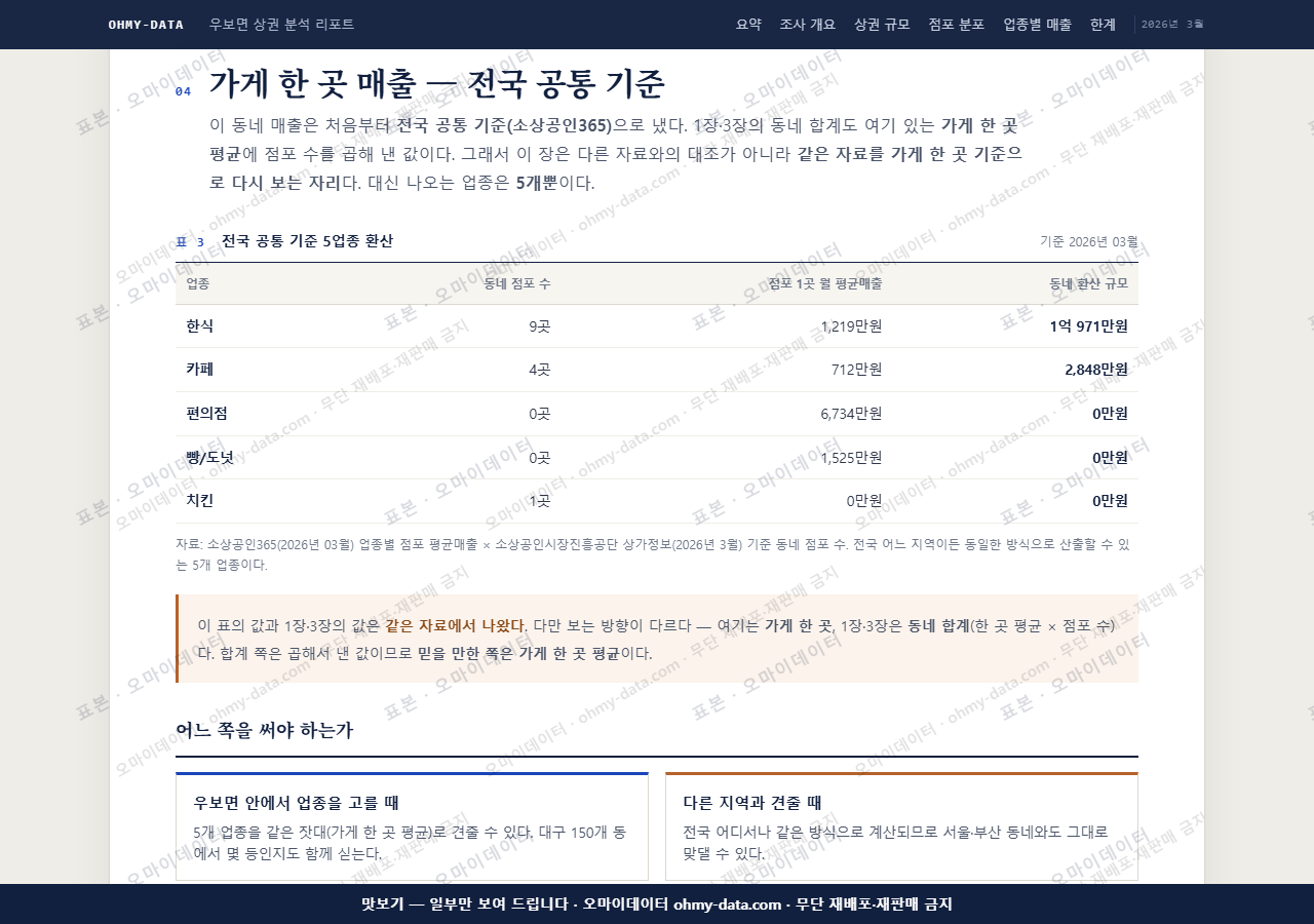 우보면 우보면_맛보기4.png