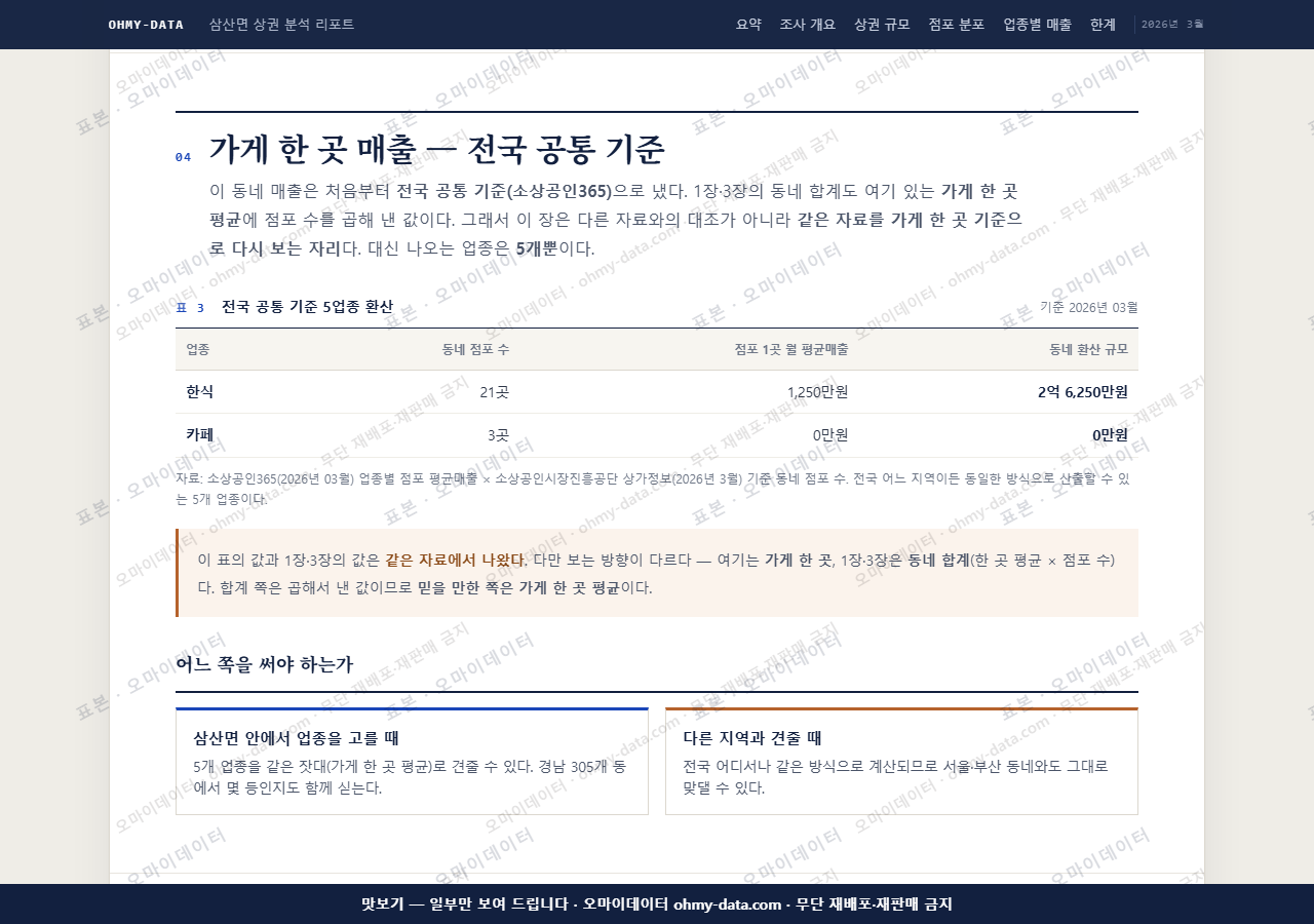 삼산면 삼산면_맛보기4.png