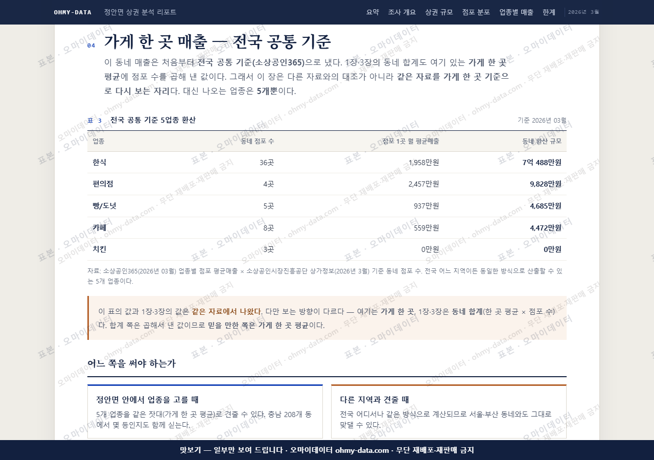 정안면 정안면_맛보기4.png