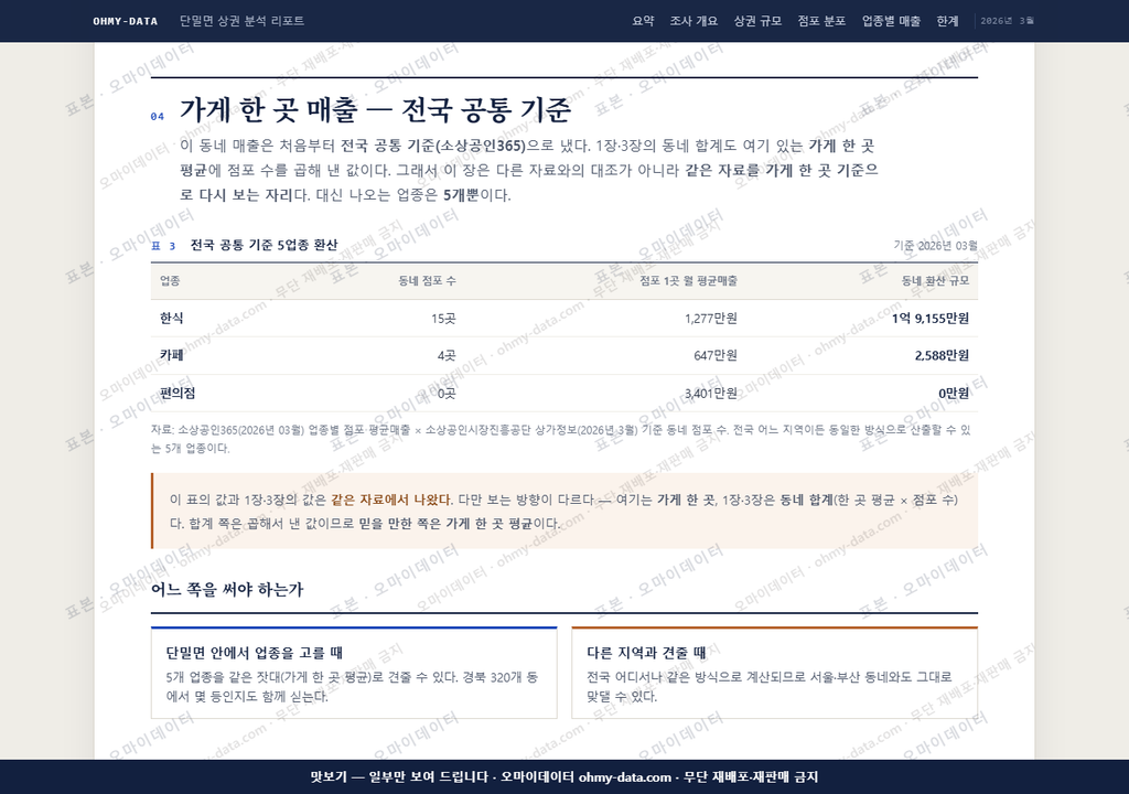 단밀면 단밀면_맛보기4.png
