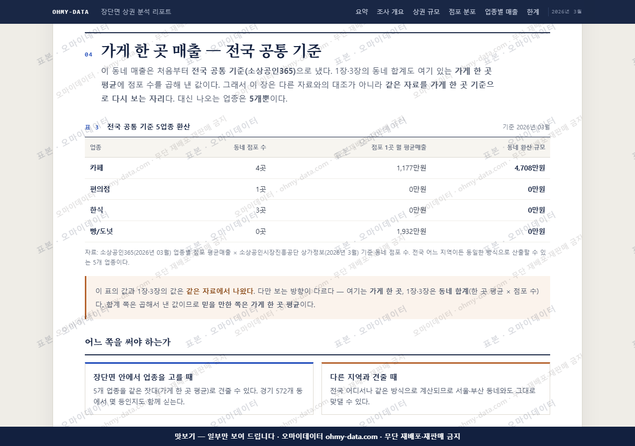 장단면 장단면_맛보기4.png