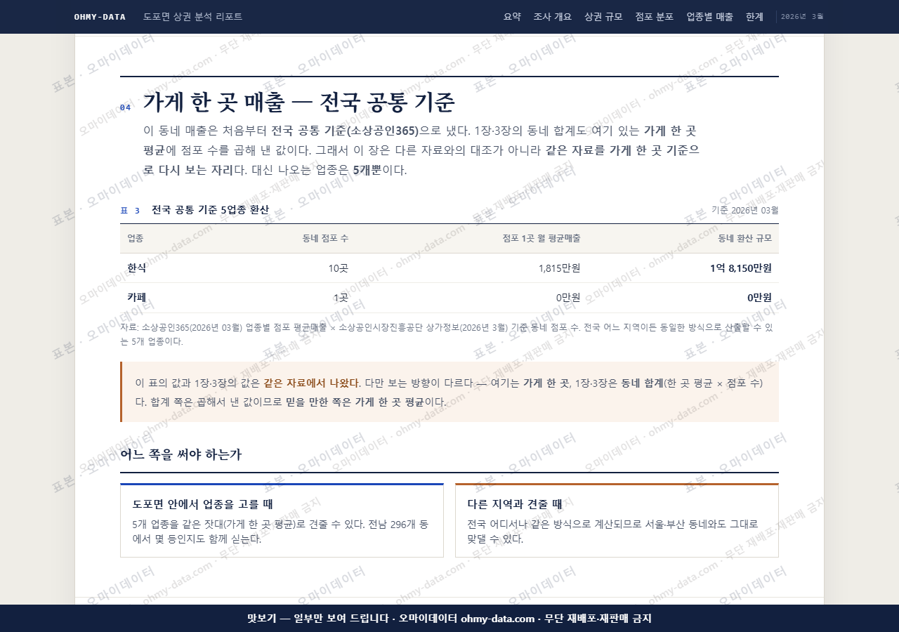 도포면 도포면_맛보기4.png