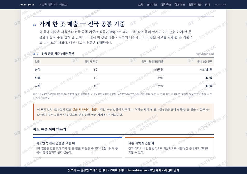 서도면 서도면_맛보기4.png