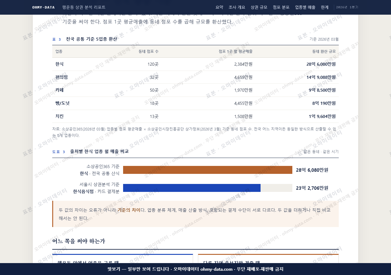 행운동 행운동_맛보기4.png