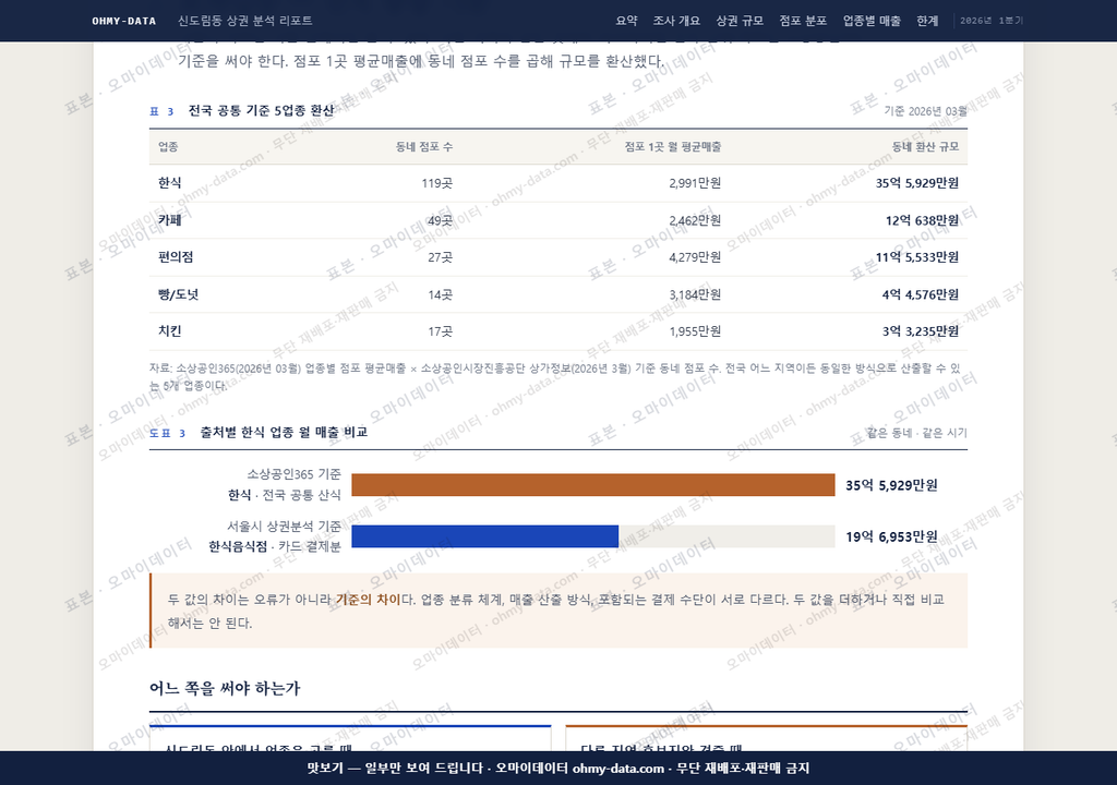 신도림동 신도림동_맛보기4.png