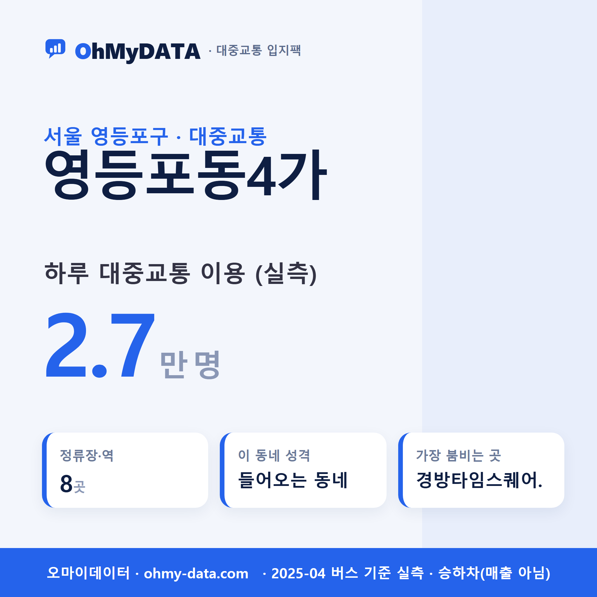 영등포동4가 대중교통 입지팩 표지