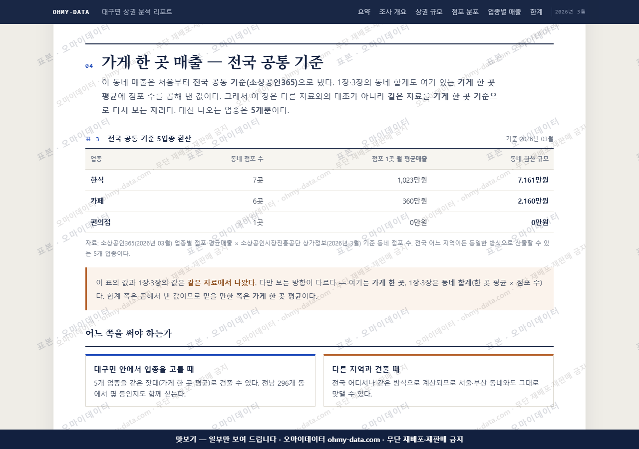 대구면 대구면_맛보기4.png