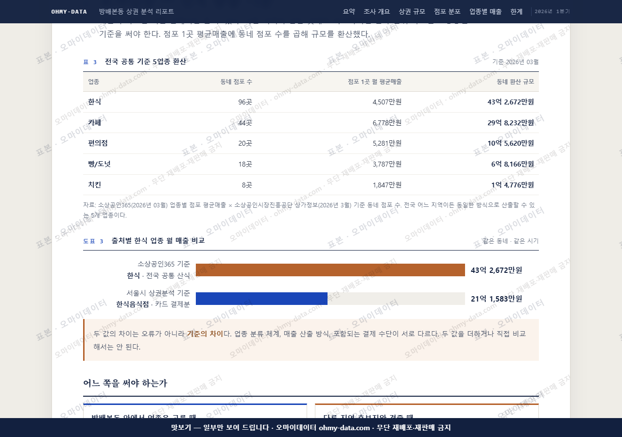 방배본동 방배본동_맛보기4.png