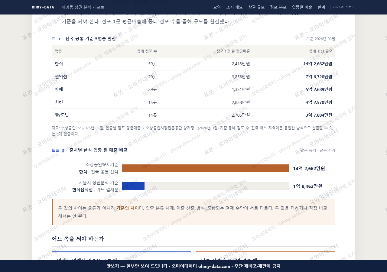 위례동 위례동_맛보기4.png