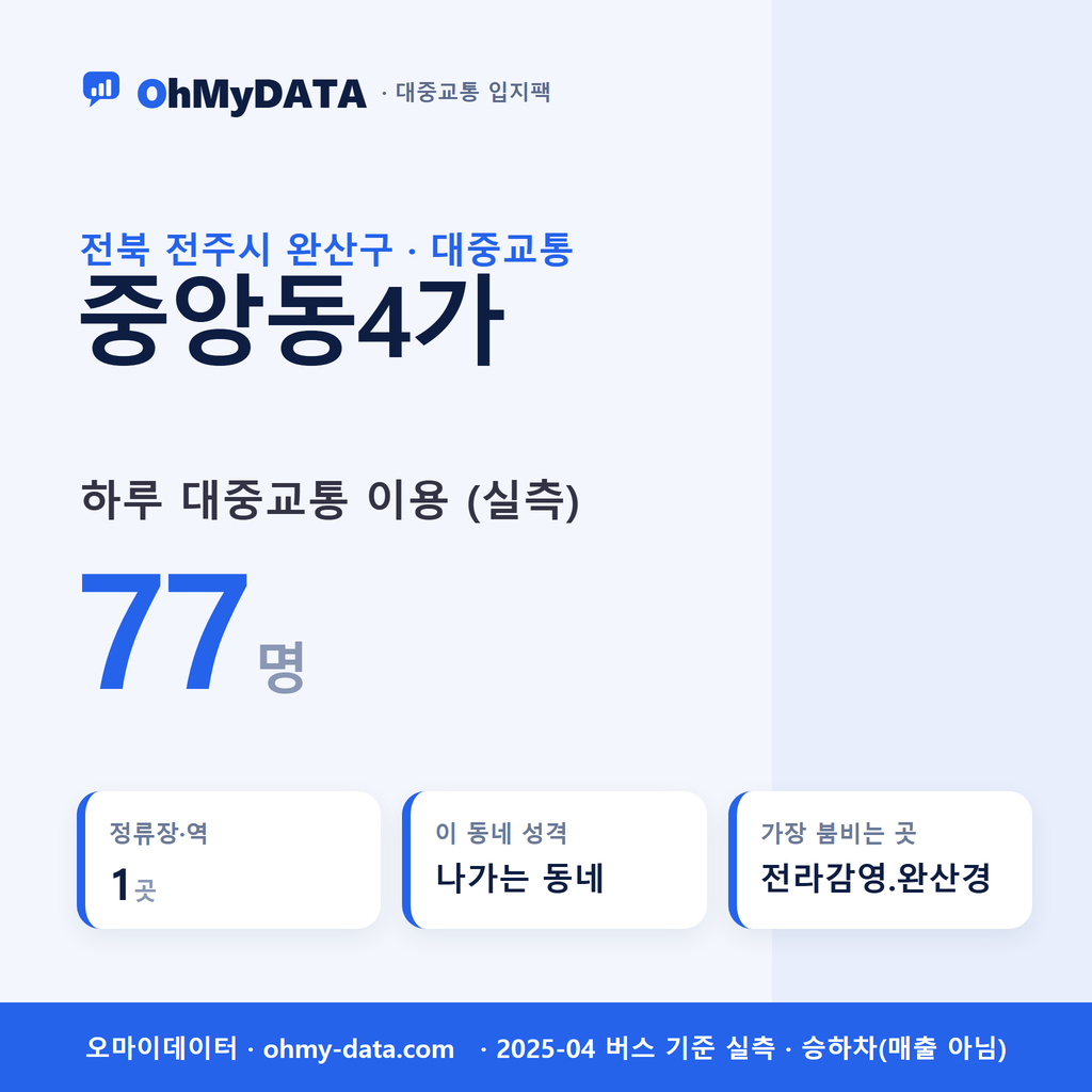 중앙동4가 대중교통 입지팩 표지