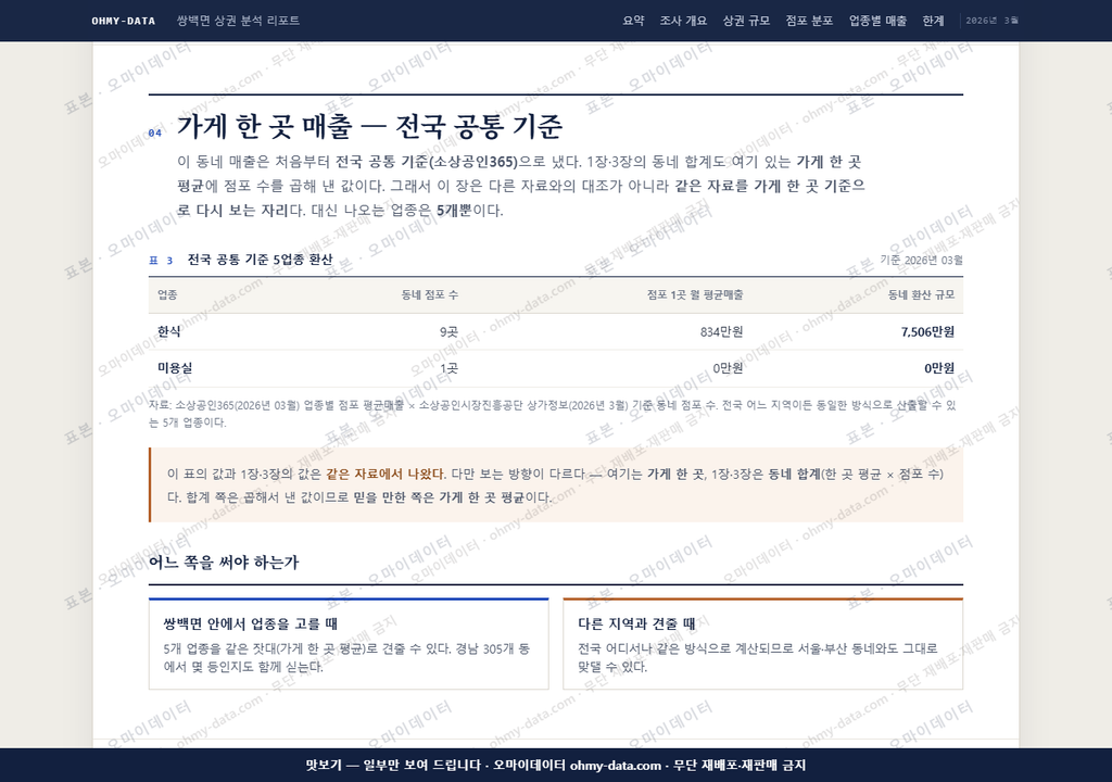 쌍백면 쌍백면_맛보기4.png