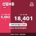 신암4동 신암4동_표지.png
