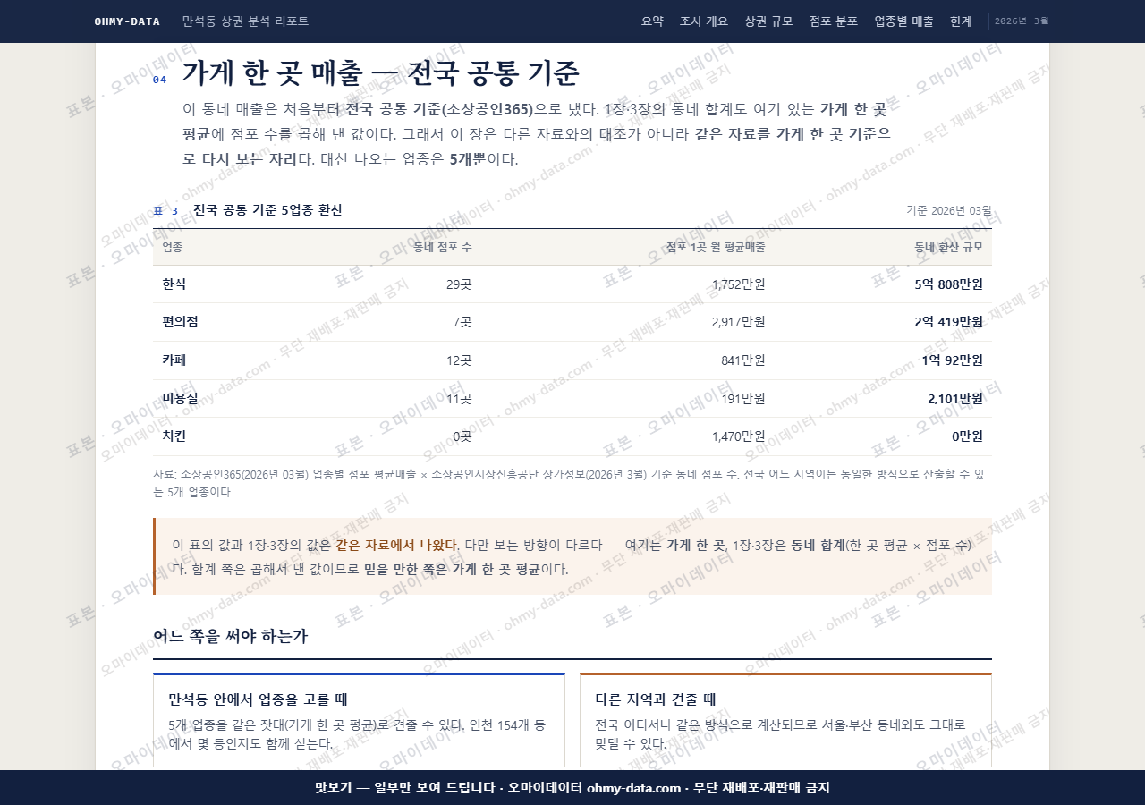 만석동 만석동_맛보기4.png