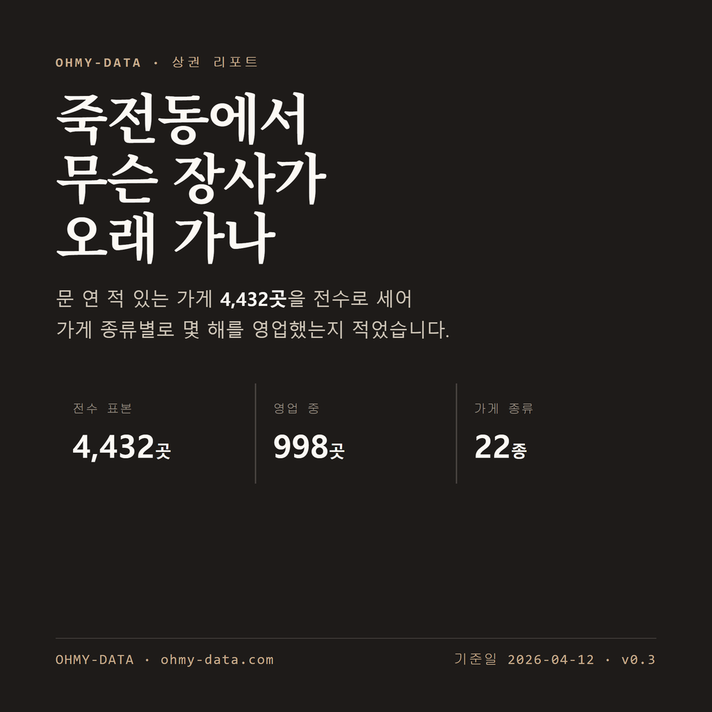 죽전동 표지