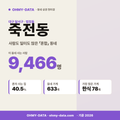 죽전동 죽전동_표지.png
