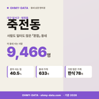 죽전동 죽전동_표지.png