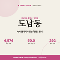 도남동 도남동_표지.png