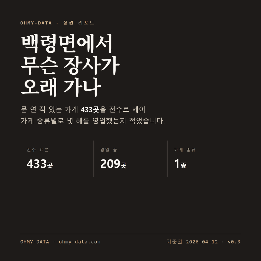 백령면 표지