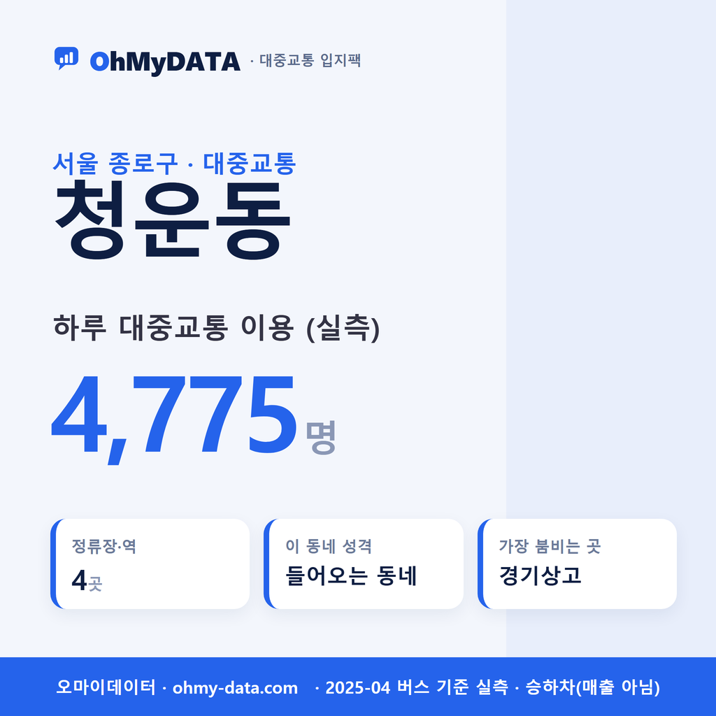 청운동 대중교통 입지팩 표지