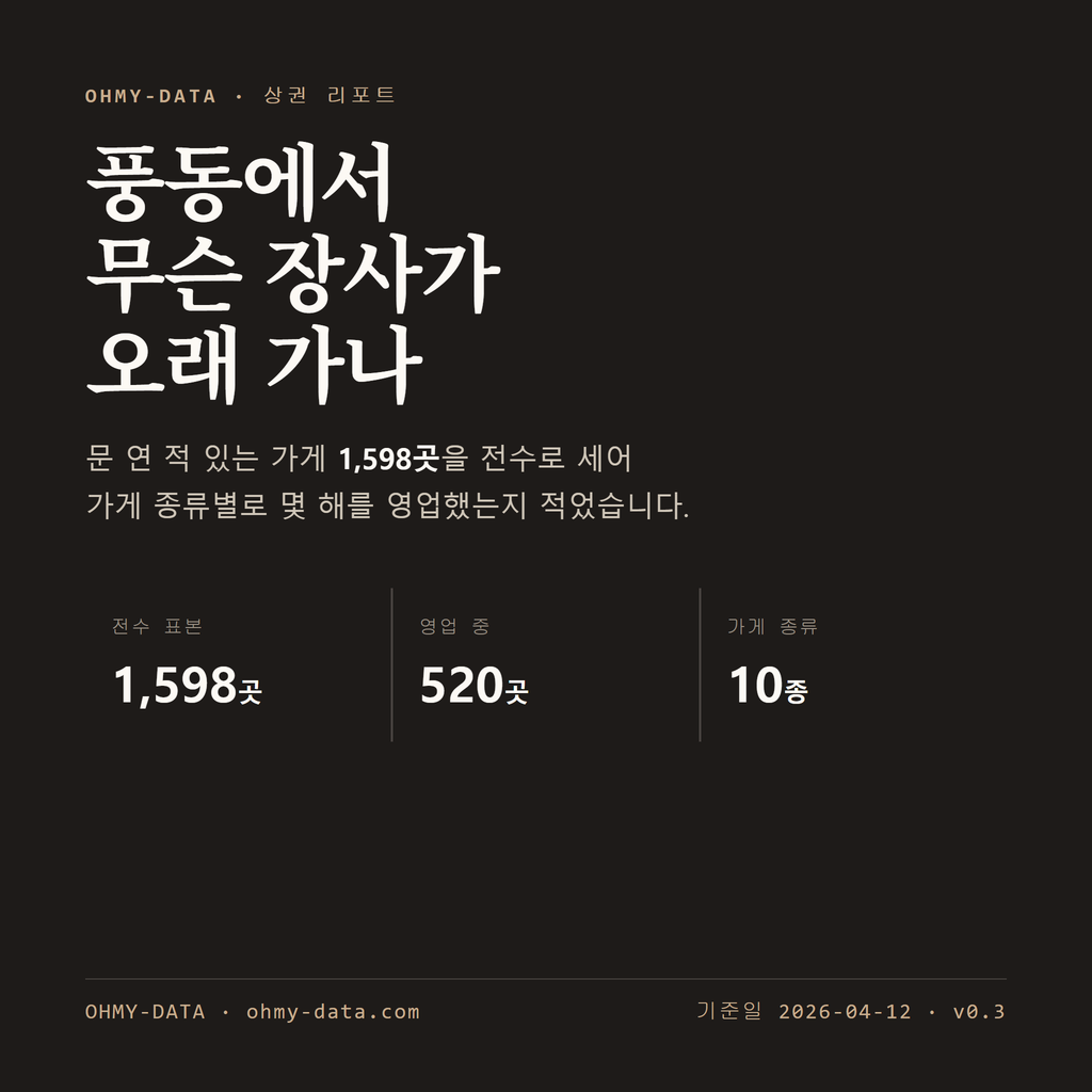 풍동 표지