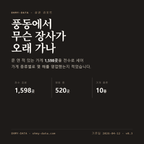 풍동 표지