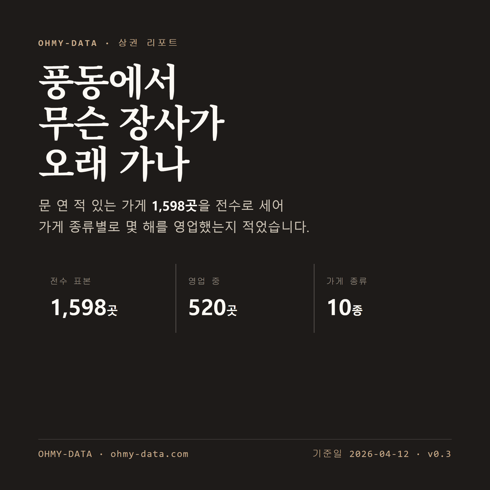 풍동 표지