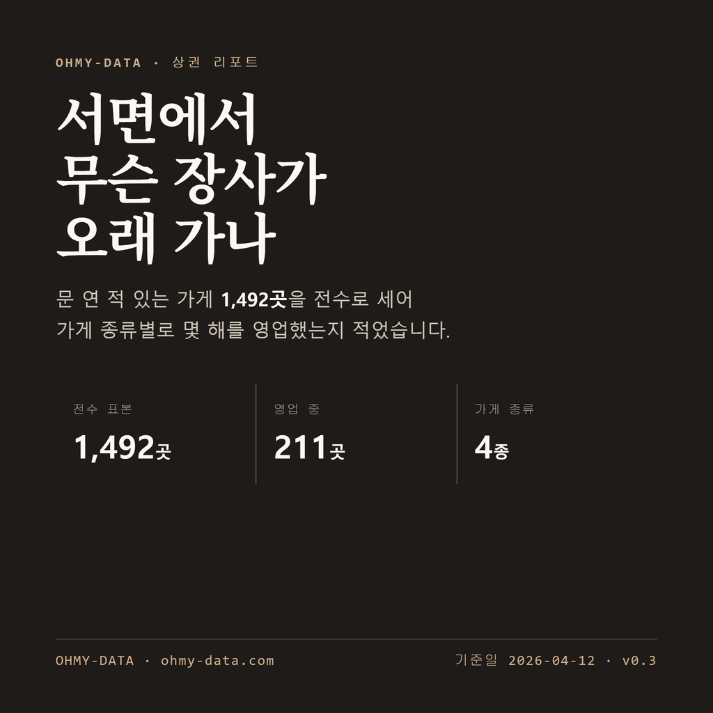 서면 표지