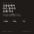 신용동 표지