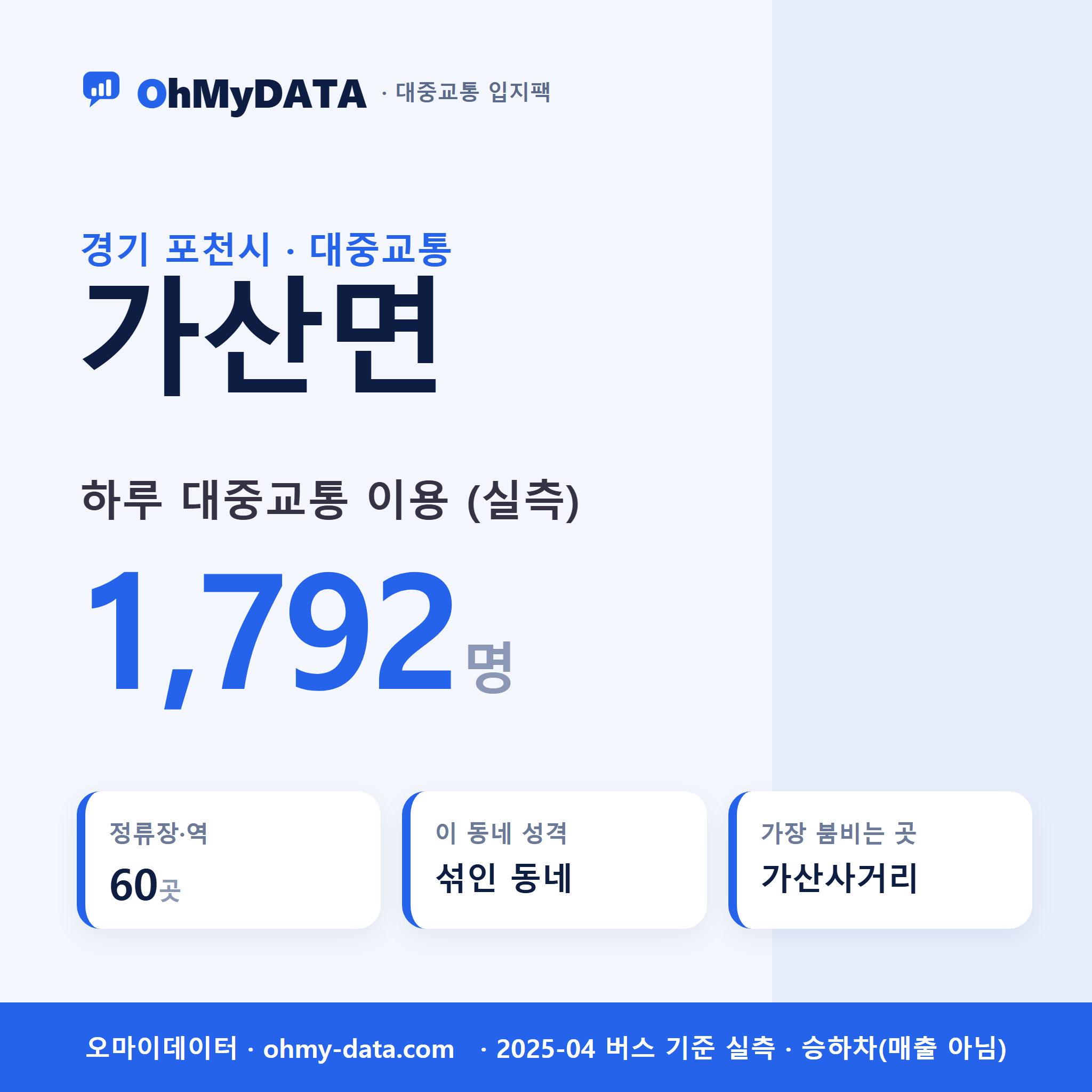 가산면 대중교통 입지팩 표지