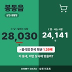 봉동읍 봉동읍_표지.png