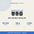 봉동읍 봉동읍_표지.png
