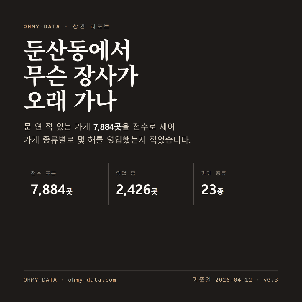 둔산동 표지