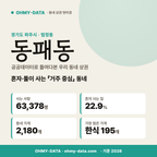 동패동 동패동_표지.png