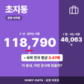 초지동 초지동_표지.png