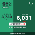 율촌면 율촌면_표지.png