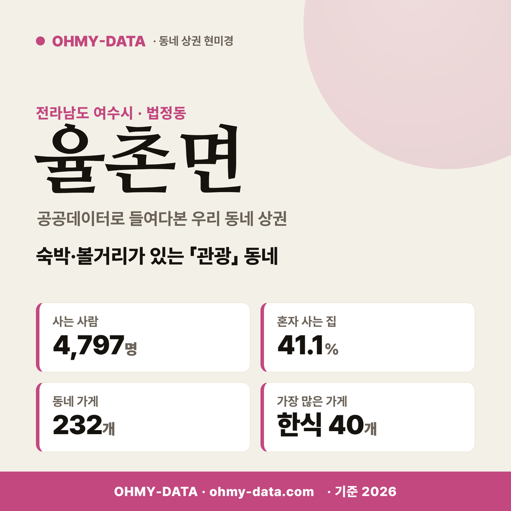 율촌면 율촌면_표지.png