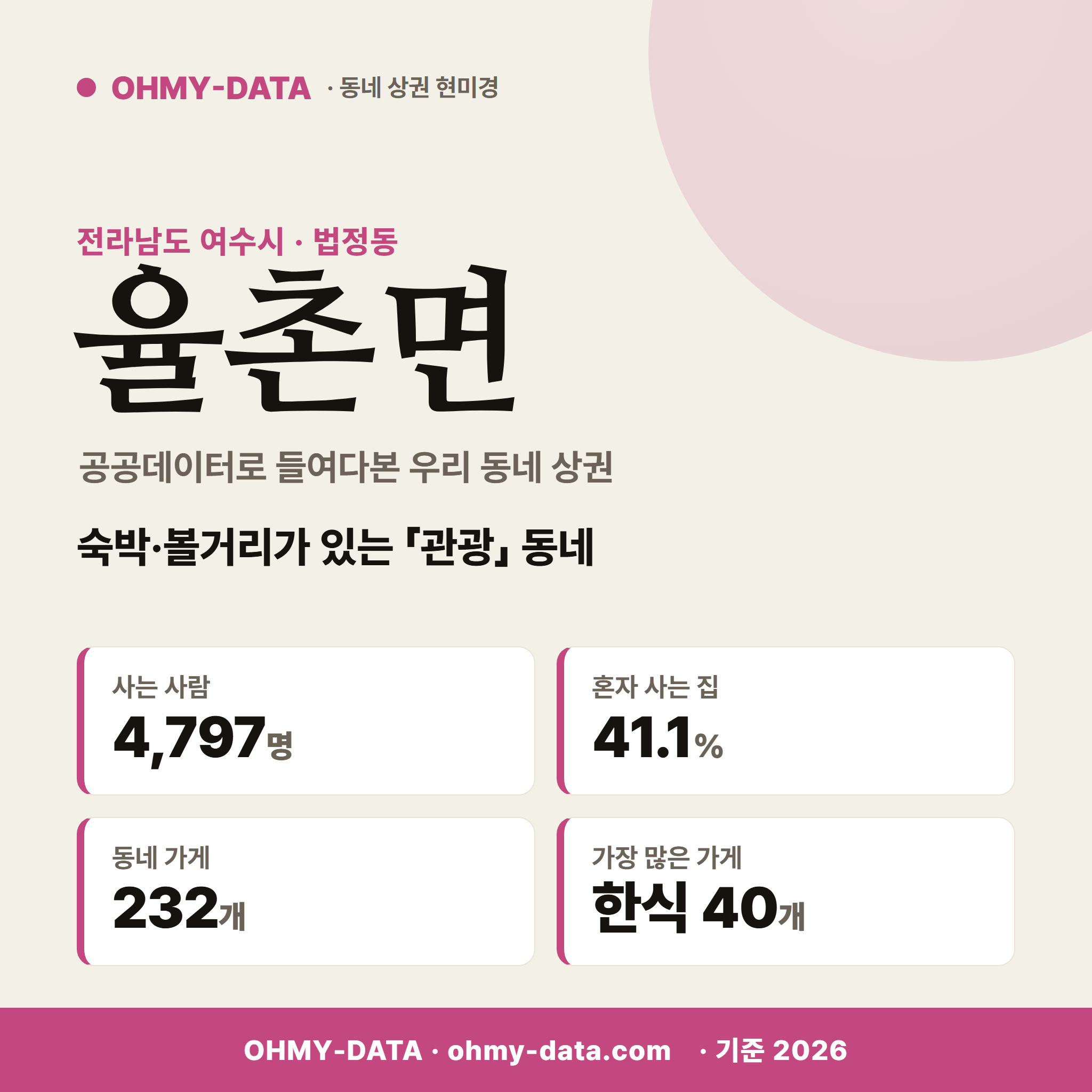 율촌면 율촌면_표지.png