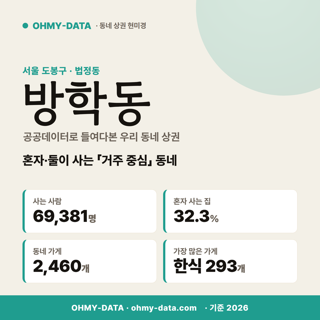 방학동 방학동_표지.png