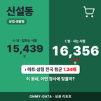 신설동 신설동_표지.png