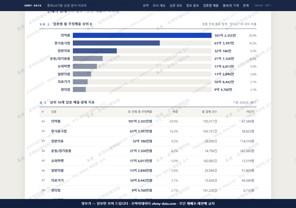 종로5.6가동 종로5.6가동_맛보기1.png