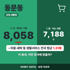 동문동 동문동_표지.png