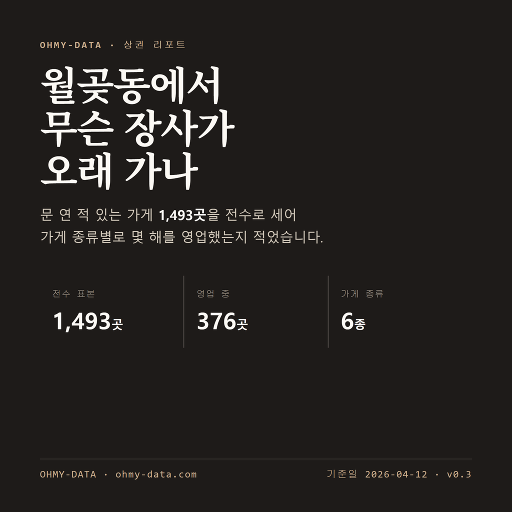 월곶동 표지