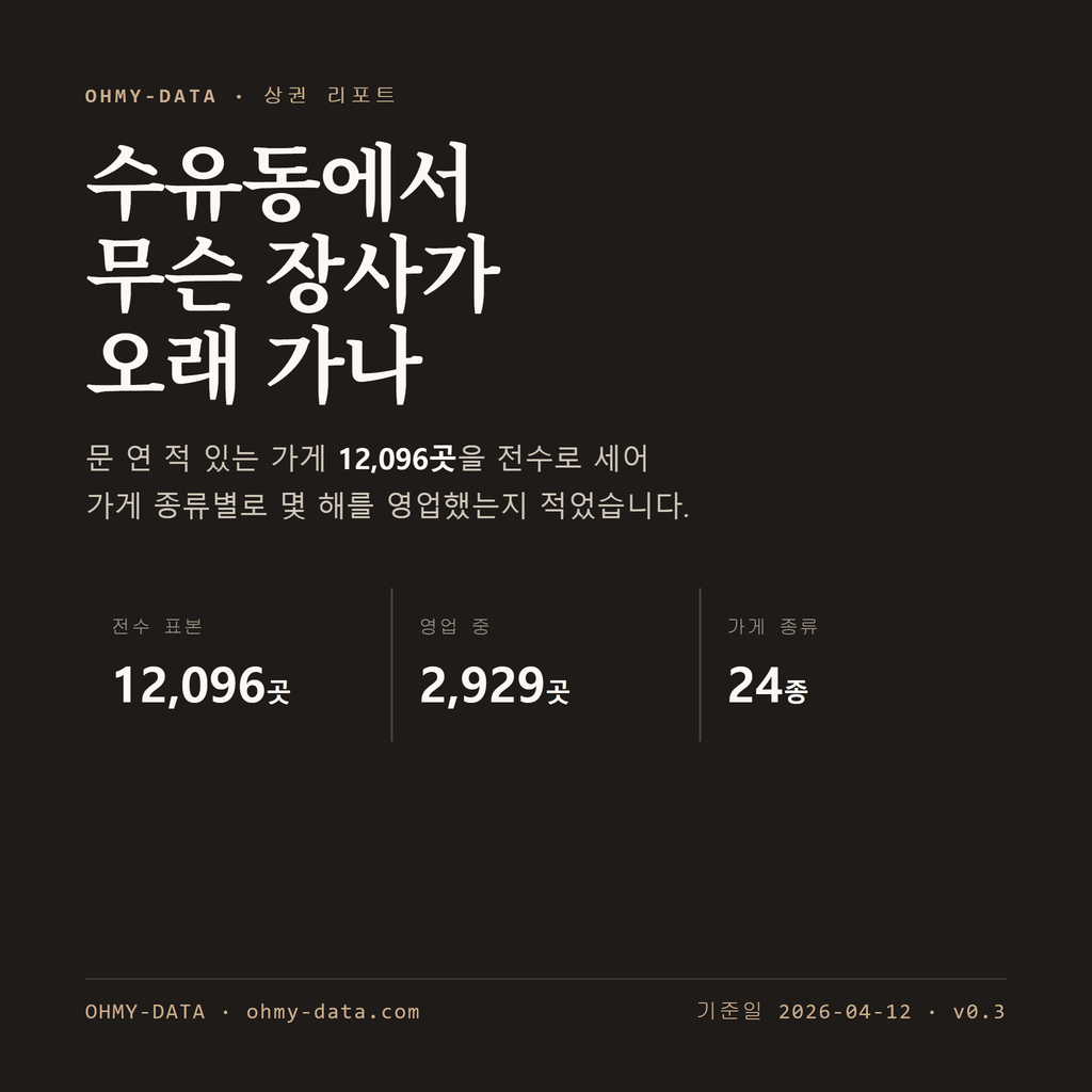 수유동 표지
