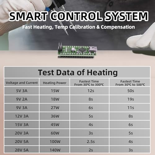 SEQURE HT140 휴대용 2-in-1 핫 트위저 인두 키트 SMD 작업용 18번 사진